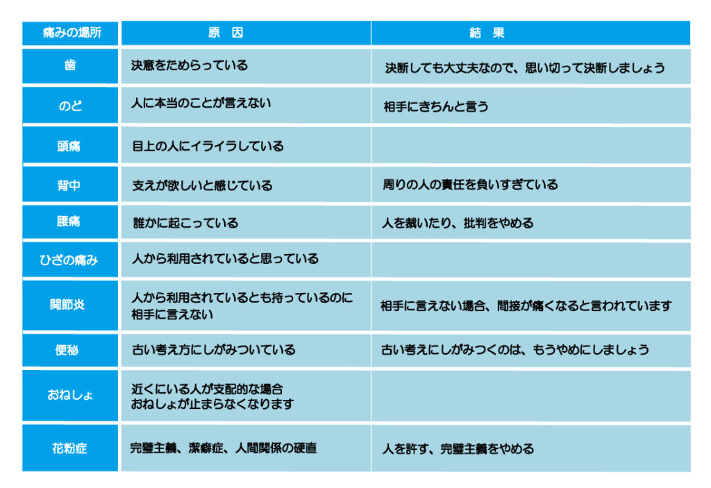脳幹活性reborn 感情解放セラピー サービス 料金0 広島県福山市 30代で恋愛 人間関係にお悩みなら ヒーリング郷 福山 至温 で新しい解決策を 見つけてみませんか